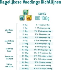 17x Edgard & Cooper Kuipje Vers Vlees Puppy Hondenvoer Bio Kip - Vis 100 Gr -Huisdierbenodigdheden Korting 1058x1200 1