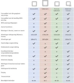 Sureflap Dierenluik Microchip S - Kattenluik - 20x20x7 Cm Wit -Huisdierbenodigdheden Korting 1074x1200 5