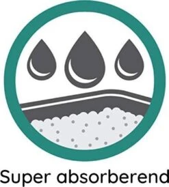 Cosycat Biologische Kattenbakvulling Klontvormend - Natuurlijke Houtvezels - 50L -Huisdierbenodigdheden Korting 1080x1200 7