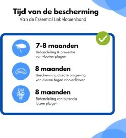 Essential Link Teken- En Vlooienband - Vlooienband Kat – Anti Vlooien – Vlooienmiddel - Tekenband - Diervriendelijk -Huisdierbenodigdheden Korting 1103x1200 2