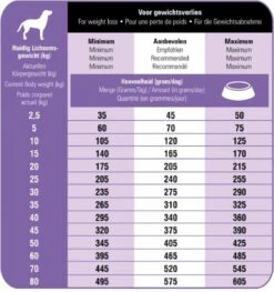 Prins Procare Light - 7.5 KG -Huisdierbenodigdheden Korting 1125x1200 3