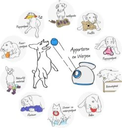 Kong Wubba - Hondenspeelgoed - Assorti - S: 24 Cm -Huisdierbenodigdheden Korting 1150x1200