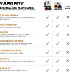 Vulpes Pets® PRO Praatknop Voor Honden - Dogbuttons - Laat Uw Huisdier Spreken - Hondenspeelgoed - Honden Training - Incl. E-Book & Trainingsstickers -Huisdierbenodigdheden Korting 1168x1200 12