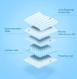 Nobleza 48WQF - Puppy Training Pads - 60 X 90 Cm - Zindelijkheidstraining -50 Stuks - L -Huisdierbenodigdheden Korting 1170x1200 3