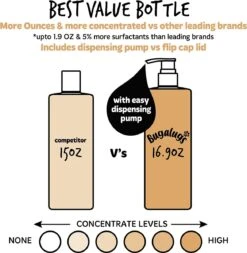 Bugalugs - Hondenshampoo Oatmeal - Met Kokos En Limoen Geur - Alle Vachttypes - Fles Met Pompje - Vegan - 500 Ml -Huisdierbenodigdheden Korting 1171x1200