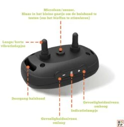 Doggie™ Anti Blafband - Diervriendelijk - GEEN Schok - Anti Blafband - Hondenhalsband -Huisdierbenodigdheden Korting 1177x1200 1