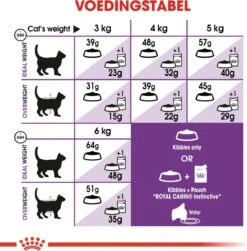 Royal Canin Sensible 33 - Kattenvoer - 10+2 Kg Bonusbag -Huisdierbenodigdheden Korting 1179x1200 17