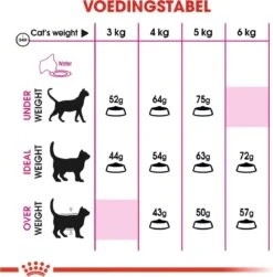 ROYAL CANIN® Aroma Exigent - Kattenvoer - 400 Gram -Huisdierbenodigdheden Korting 1179x1200 20