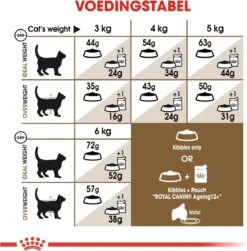 Royal Canin Ageing Sterilised 12+ - Kattenvoer - 2 Kg -Huisdierbenodigdheden Korting 1179x1200 21