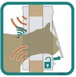 SureFlap Microchip Kattenluik M - Bruin - 12 X 14 Cm -Huisdierbenodigdheden Korting 1179x1200 26