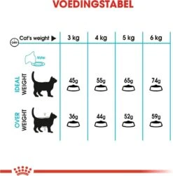 Royal Canin Urinary Care - Kattenvoer - 10 Kg -Huisdierbenodigdheden Korting 1180x1200 12