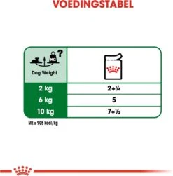 Royal Canin Shn Mini Ageing 12plus Pouch - Hondenvoer - 12x85 G -Huisdierbenodigdheden Korting 1180x1200 6