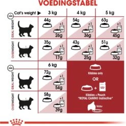 Royal Canin Fit 32 4 Kg 24 Royal Canin Fit 32 4 Kg -Huisdierbenodigdheden Korting 1196x1200 23