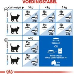 Royal Canin Indoor 7+ - Kattenvoer - 3,5 Kg 24 Royal Canin Indoor 7+ - Kattenvoer - 3,5 Kg -Huisdierbenodigdheden Korting 1196x1200 26