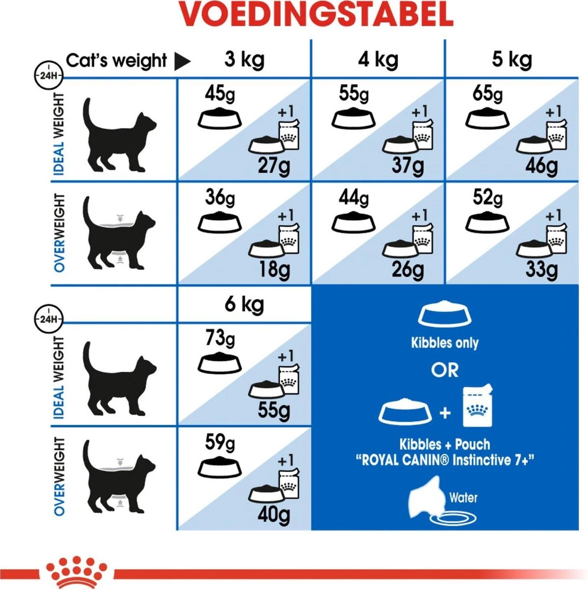 Royal Canin Indoor 7+ - Kattenvoer - 3,5 Kg 8 Royal Canin Indoor 7+ - Kattenvoer - 3,5 Kg - Image 6