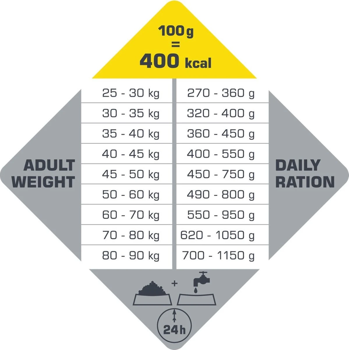 VERSELE-LAGA Versele Laga Opti Life Adult Maxi - Hondenvoer - 12,5 Kg 4 VERSELE-LAGA Versele Laga Opti Life Adult Maxi - Hondenvoer - 12,5 Kg - Image 2