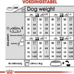 Royal Canin Ccn Sterilised Mini - Hondenvoer - 3 Kg 22 Royal Canin Ccn Sterilised Mini - Hondenvoer - 3 Kg -Huisdierbenodigdheden Korting 1198x1200 28