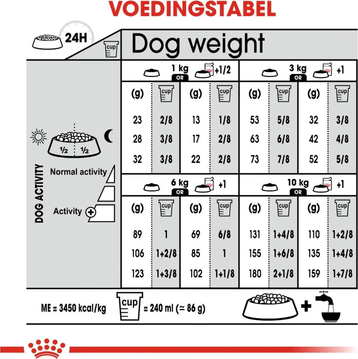 Royal Canin Ccn Sterilised Mini - Hondenvoer - 3 Kg 10 Royal Canin Ccn Sterilised Mini - Hondenvoer - 3 Kg - Image 8