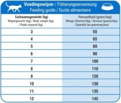 Prins - VitalCare Adult Maxi - Kattenvoer - 5 Kg -Huisdierbenodigdheden Korting 1200x1015 5