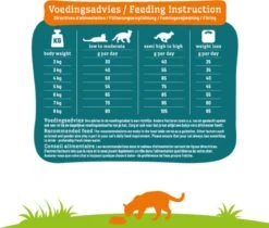 Smolke Sterilised Weight Control Light - 2 Kg -Huisdierbenodigdheden Korting 1200x1022 11