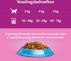 Whiskas 1+ Kattenbrokken - Tonijn - Zak 1 X 7 Kg -Huisdierbenodigdheden Korting 1200x1030 10