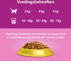 Whiskas 1+ Kattenbrokken - Kip - Doos 5 X 950 G -Huisdierbenodigdheden Korting 1200x1030 4