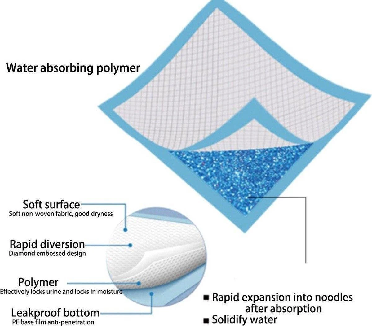 Merkloos Training Pads - Honden Zindelijkheidstraining - Trainingsmat - Puppy Trainer - Super Absorberend - 60 X 60 - 14 Stuks 4 Merkloos Training Pads - Honden Zindelijkheidstraining - Trainingsmat - Puppy Trainer - Super Absorberend - 60 X 60 - 14 Stuks - Image 2