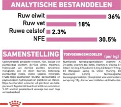 Royal Canin Kitten - Kittenvoer - 2 Kg -Huisdierbenodigdheden Korting 1200x1069 11