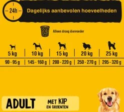Pedigree Adult Honden Droogvoer - Kip - 10 Kg -Huisdierbenodigdheden Korting 1200x1081 1