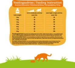 Smolke Adult Fish & Rice 4 Kg - Kat -Huisdierbenodigdheden Korting 1200x1087 19