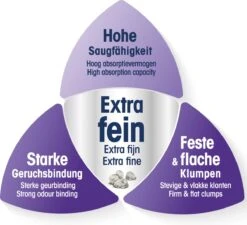 Biokat's Micro Classic - 14 L - Kattenbakvulling - Klontvormend - Zonder Geur -Huisdierbenodigdheden Korting 1200x1092 8