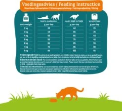 Smolke Sterilised Weight Control Light - 2 Kg -Huisdierbenodigdheden Korting 1200x1093 10