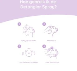 Greenfields Anti-Klit Spray Voor Honden - Ideaal Voor Honden Met Lange Of Krullende Vacht - 270 Ml -Huisdierbenodigdheden Korting 1200x1101 1