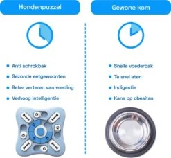 Honden Speelgoed Intelligentie – Hondenpuzzel - Interactieve Training – Voorkomt Verveling – 16 Vakjes – 11 Verplaatsbare Schuifjes - Denkspelletjes Voor Honden - Anti Schrokbak Hond – LumifyMe -Huisdierbenodigdheden Korting 1200x1108 3