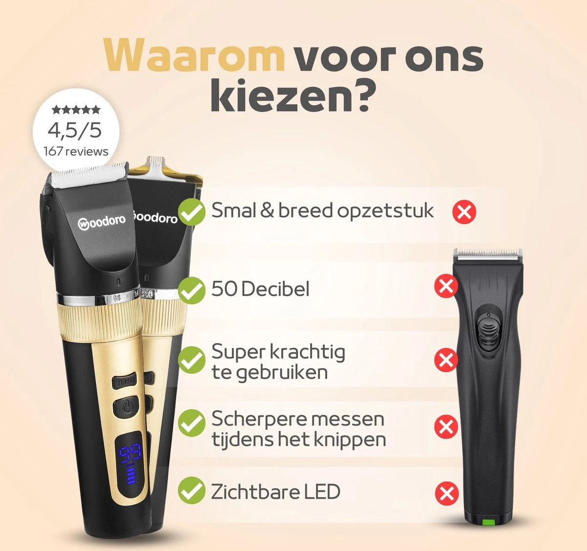 Woodoro Professionele 2-in-1 Hondentondeuse Voor Dikke Vacht – Draadloze Honden Tondeuse & Hondentrimmer – Stille Tondeuse Katten & Honden Trimset 6 Woodoro Professionele 2-in-1 Hondentondeuse Voor Dikke Vacht – Draadloze Honden Tondeuse & Hondentrimmer – Stille Tondeuse Katten & Honden Trimset - Image 4