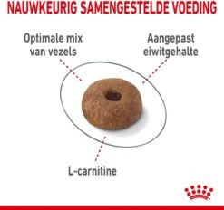 Royal Canin Light Weight Care - 1.5 Kg -Huisdierbenodigdheden Korting 1200x1128 6