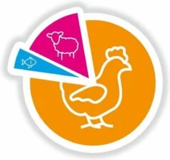 Smolke Sterilised Weight Control Light - 2 Kg -Huisdierbenodigdheden Korting 1200x1129 14