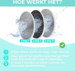 Merkloos Drinkfontein Filters Navulling Premium - 6 Stuks - Hoogwaardige Kwaliteit - Voor Katten En Honden - Drinkfontein Kat - Drinkfontein Hond -Huisdierbenodigdheden Korting 1200x1134 7