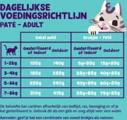 4x Edgard & Cooper Kattenvoer Adult Multipack Pate 8 X 85 Gr -Huisdierbenodigdheden Korting 1200x1137 16