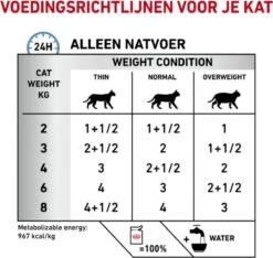 Royal Canin Sensitivity Control Portie - 12 X 85 Gram -Huisdierbenodigdheden Korting 1200x1139 14