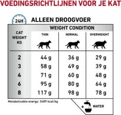 Royal Canin Sensitivity Control - Kattenvoer - 1,5 Kg -Huisdierbenodigdheden Korting 1200x1141 11