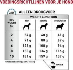 Royal Canin Hypoallergenic Kleine Hond - 3.5 Kg -Huisdierbenodigdheden Korting 1200x1141 4