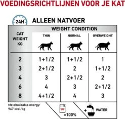 Royal Canin Sensitivity Control - Kip - Kattenvoer - 12 X 85 G -Huisdierbenodigdheden Korting 1200x1142 22