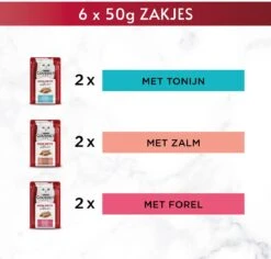 Gourmet Mon Petit Intense - Kattenvoer Natvoer - Vis - 24 X 50 Gr -Huisdierbenodigdheden Korting 1200x1145 12