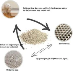 Merkloos Kattenbakmat - Grit Opvanger - 45 X 60 - Waterdicht - Kattenmat Met Filter - Kattenbak Accessoires - Kat Benodigheden - Cat Litter Mat - Dubbele Laag -Huisdierbenodigdheden Korting 1200x1155 21