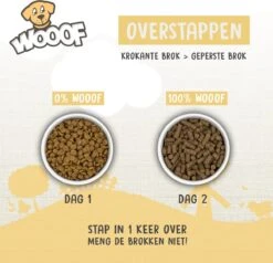WOOOF Regular 18KG - Geperst Hondenvoer - Geperste Hondenbrokken - Droogvoer - 18KG -Huisdierbenodigdheden Korting 1200x1156 10