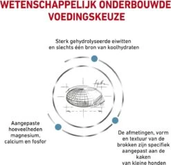 Royal Canin Hypoallergenic Kleine Hond - 3.5 Kg -Huisdierbenodigdheden Korting 1200x1156 9