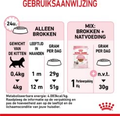 Royal Canin Kitten - Kittenvoer - 2 Kg -Huisdierbenodigdheden Korting 1200x1159 41