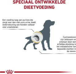 Royal Canin Urinary U/C Low Purine - Hondenvoer - 14 Kg -Huisdierbenodigdheden Korting 1200x1161 18