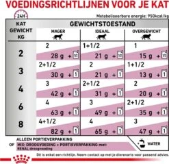 Royal Canin Renal - Tonijn - Kattenvoer - 12 X 85 G -Huisdierbenodigdheden Korting 1200x1161 28